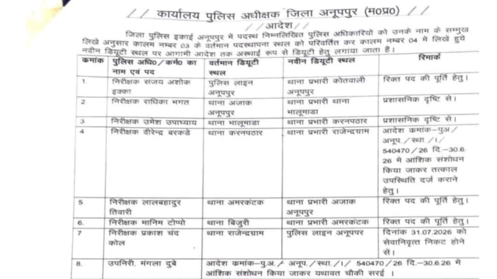 अनूपपुर पुलिस विभाग में बड़ा फेरबदल, 10 अधिकारियों के तबादले
